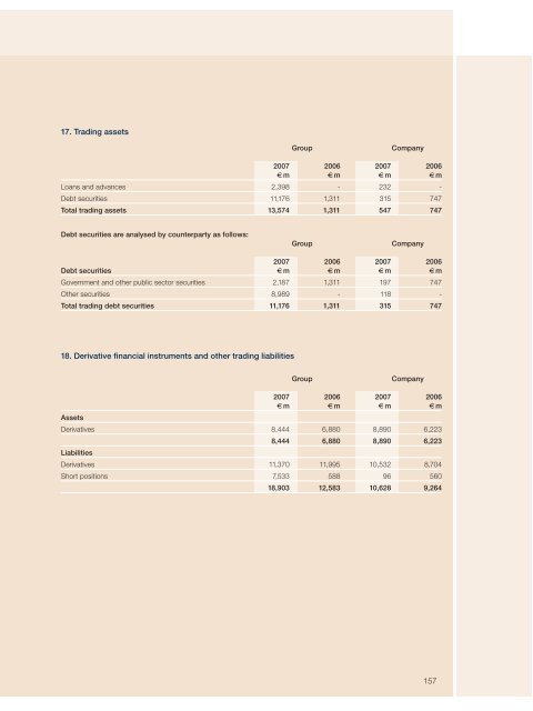annual report - Hypo Real Estate Holding AG