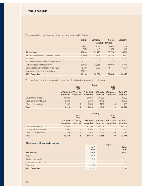 annual report - Hypo Real Estate Holding AG