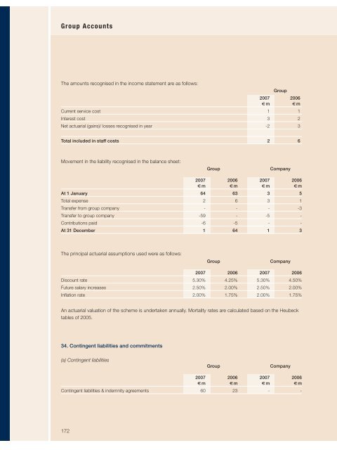 annual report - Hypo Real Estate Holding AG