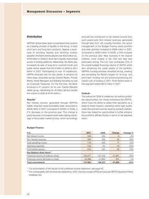 annual report - Hypo Real Estate Holding AG