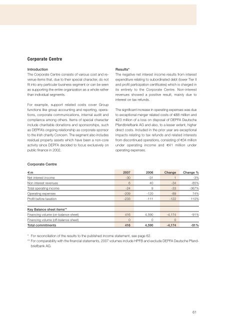 annual report - Hypo Real Estate Holding AG