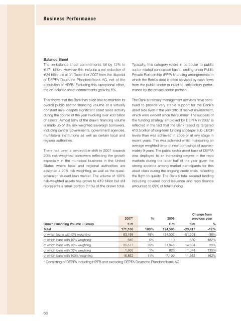 annual report - Hypo Real Estate Holding AG