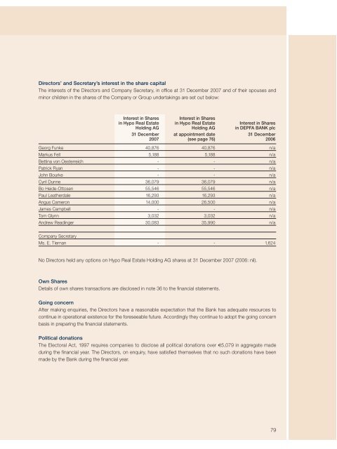 annual report - Hypo Real Estate Holding AG