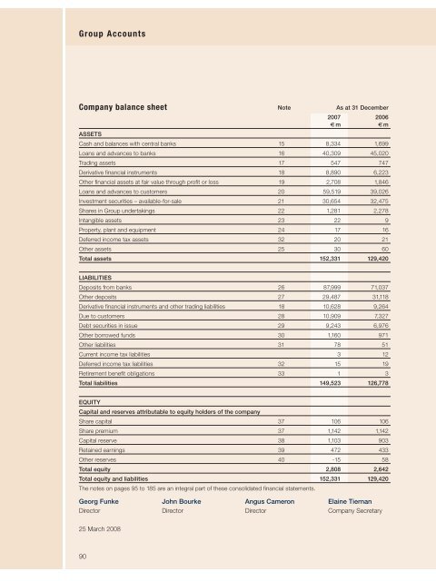 annual report - Hypo Real Estate Holding AG