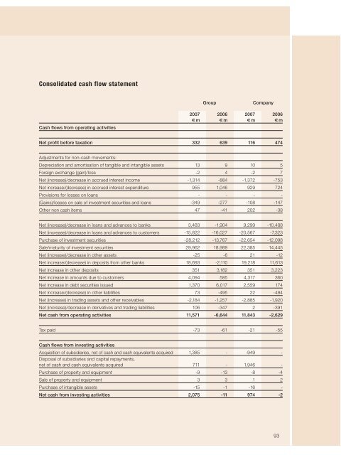 annual report - Hypo Real Estate Holding AG