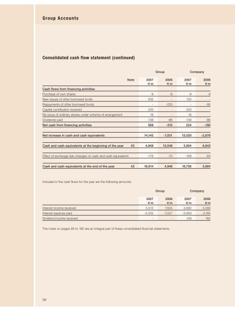 annual report - Hypo Real Estate Holding AG