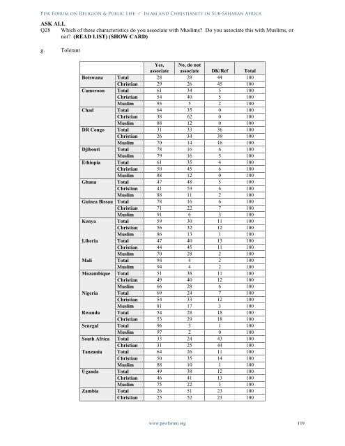 Islam and Christianity in Sub-Saharan Africa