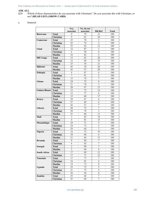 Islam and Christianity in Sub-Saharan Africa