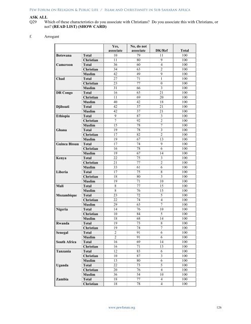 Islam and Christianity in Sub-Saharan Africa