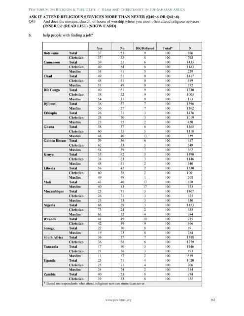 Islam and Christianity in Sub-Saharan Africa