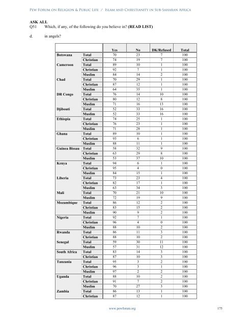 Islam and Christianity in Sub-Saharan Africa