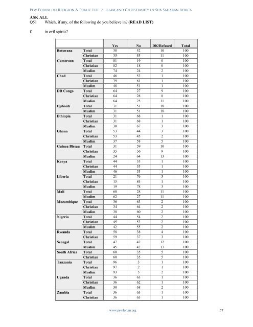 Islam and Christianity in Sub-Saharan Africa