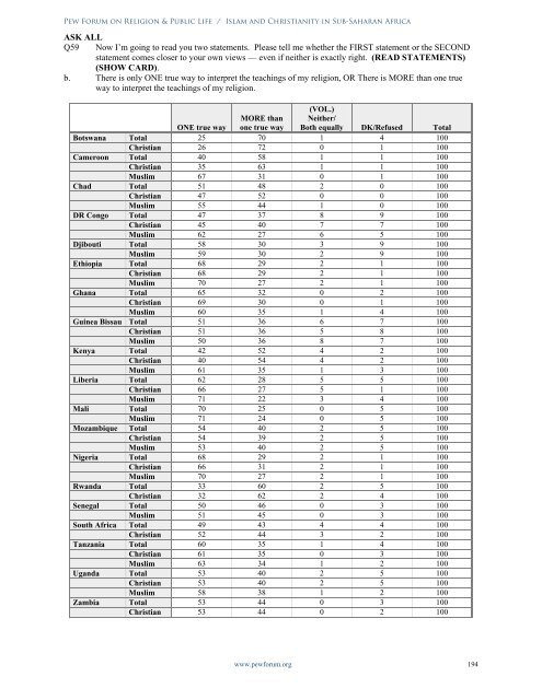 Islam and Christianity in Sub-Saharan Africa