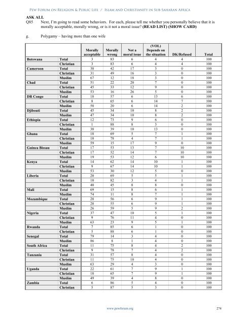 Islam and Christianity in Sub-Saharan Africa