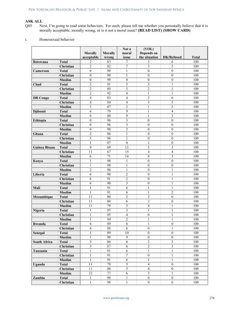 Islam and Christianity in Sub-Saharan Africa