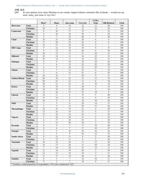 Islam and Christianity in Sub-Saharan Africa