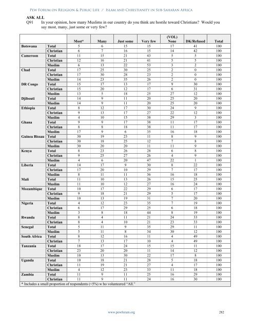 Islam and Christianity in Sub-Saharan Africa