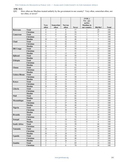 Islam and Christianity in Sub-Saharan Africa