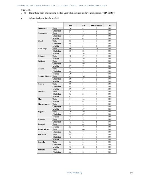 Islam and Christianity in Sub-Saharan Africa