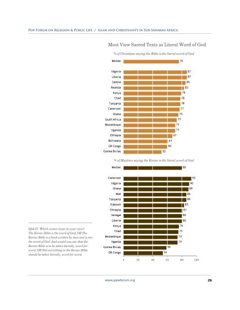 Islam and Christianity in Sub-Saharan Africa