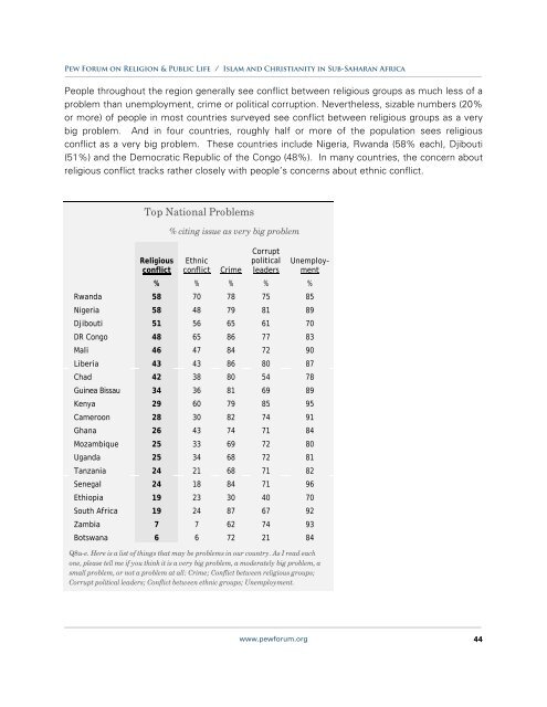 Islam and Christianity in Sub-Saharan Africa