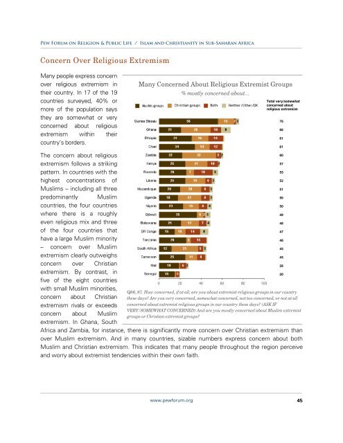 Islam and Christianity in Sub-Saharan Africa