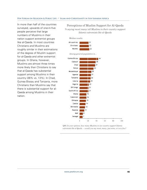 Islam and Christianity in Sub-Saharan Africa