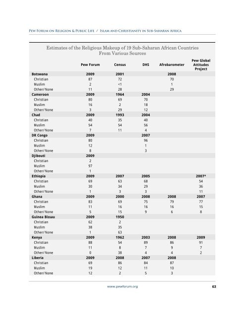 Islam and Christianity in Sub-Saharan Africa