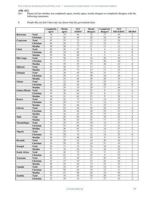 Islam and Christianity in Sub-Saharan Africa