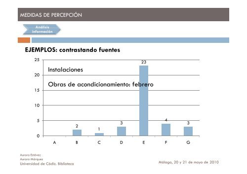 clientes/usuarios principales medidas de percepción