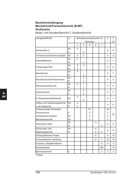 Als PDF downloaden - Georg-Simon-Ohm-Hochschule Nürnberg