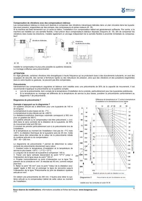 Instructions de montage Compensateurs ... - BOA Group