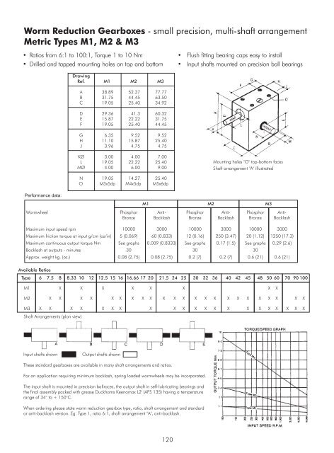 Small Precision Worm Reduction Gearboxes - TEA Machine ...