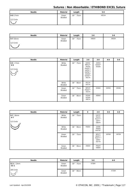 Ethicon Absorbable Suture Chart