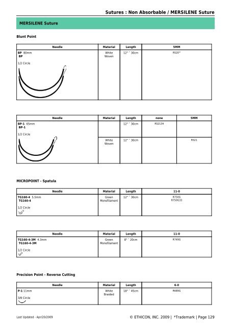 Ethicon Needle Chart