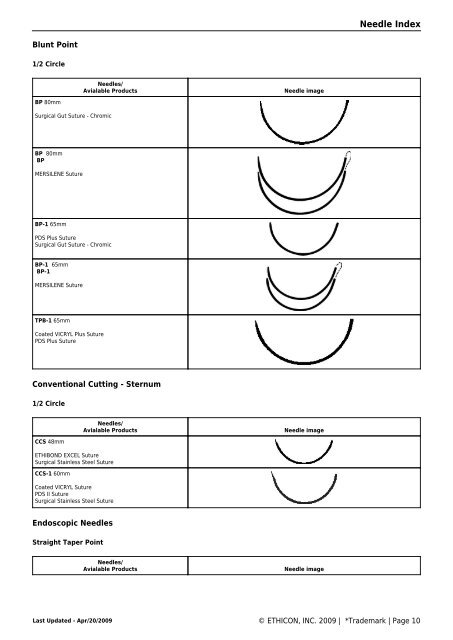 Ethicon Needle Chart