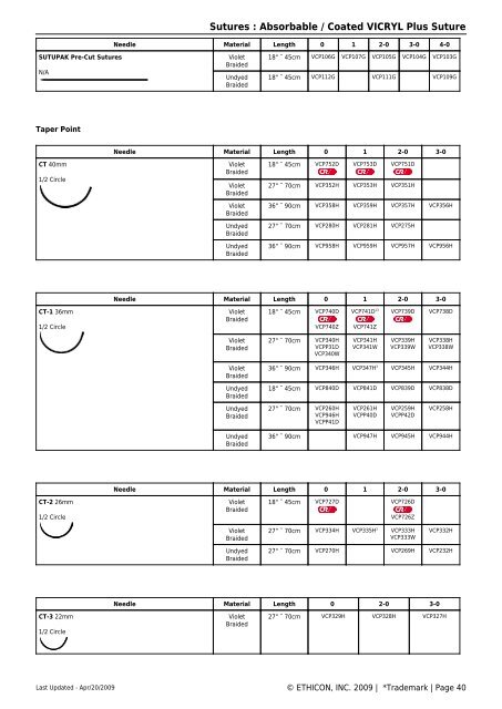 Ethicon Suture Chart