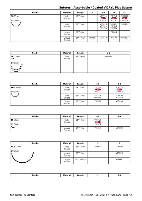 Ethicon Absorbable Suture Chart