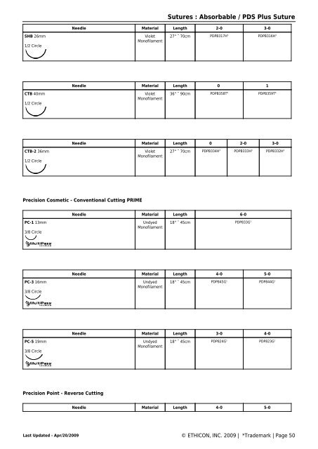 Ethicon Needle Chart