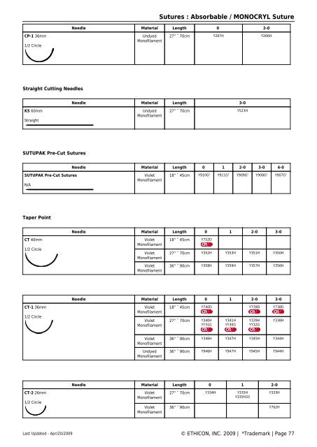 Ethicon Suture Chart