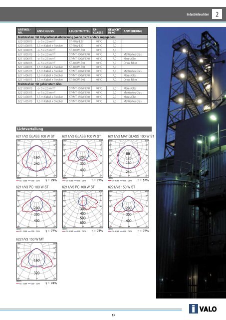 Produktkatalog