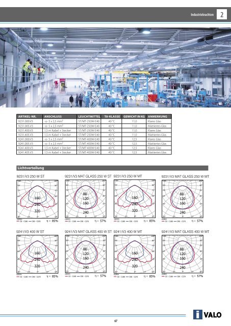 Produktkatalog