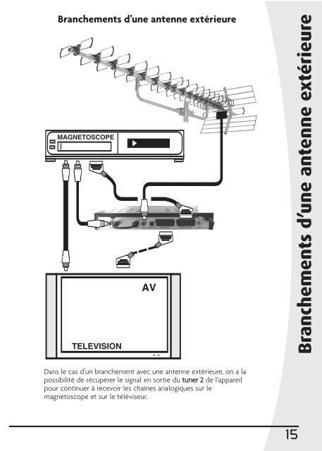 Notice d'utilisation - Kyostar