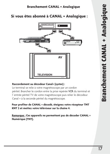 Notice d'utilisation - Kyostar