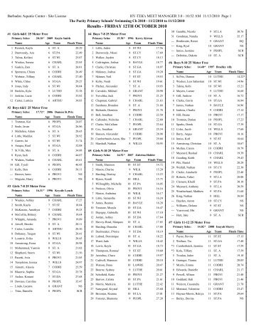 Results - FRIDAY 12TH OCTOBER 2010