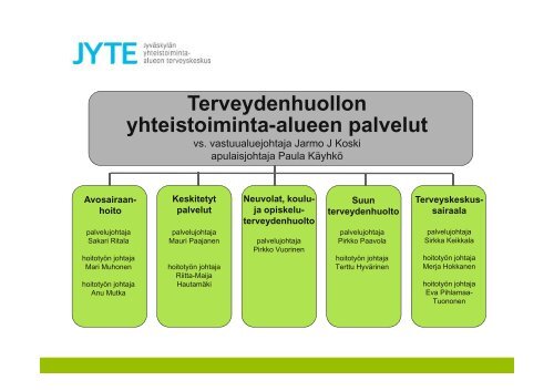 Terveydenhuollon yhteistoiminta-alueen palvelut