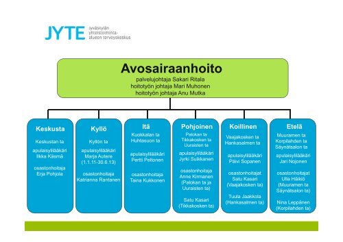 Terveydenhuollon yhteistoiminta-alueen palvelut