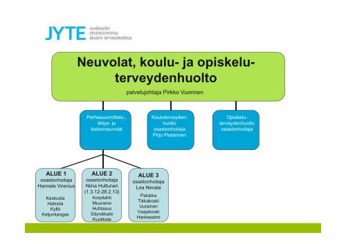 Terveydenhuollon yhteistoiminta-alueen palvelut