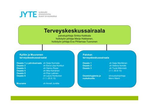 Terveydenhuollon yhteistoiminta-alueen palvelut