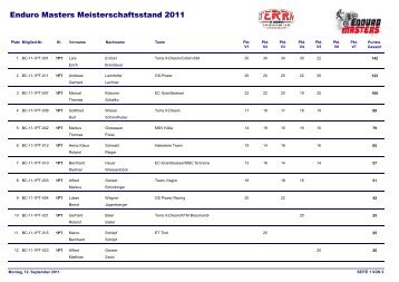 Enduro Masters Meisterschaftsstand 2011 - Enduro-Club ...